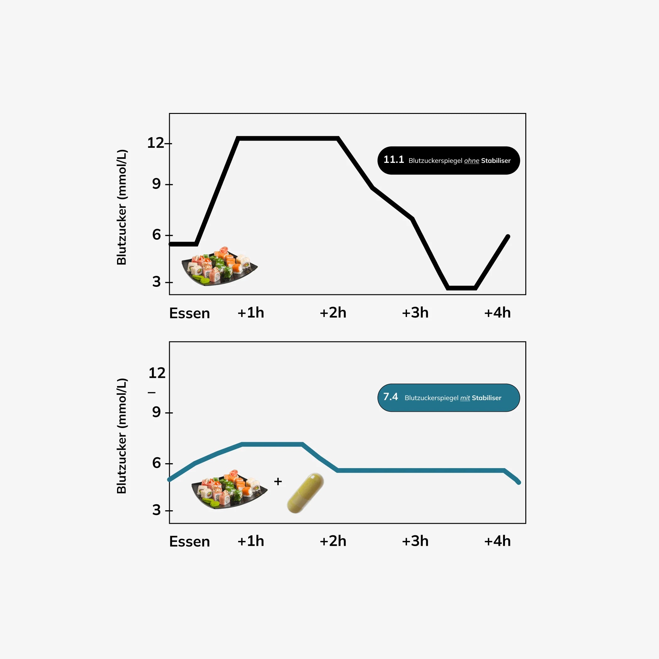 Stabiliser_PDP_BeforeAfter_LANG_DE.webp